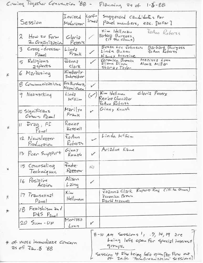 Download the full-sized PDF of Coming Together Convention '88 - Planning as of 1-6-88